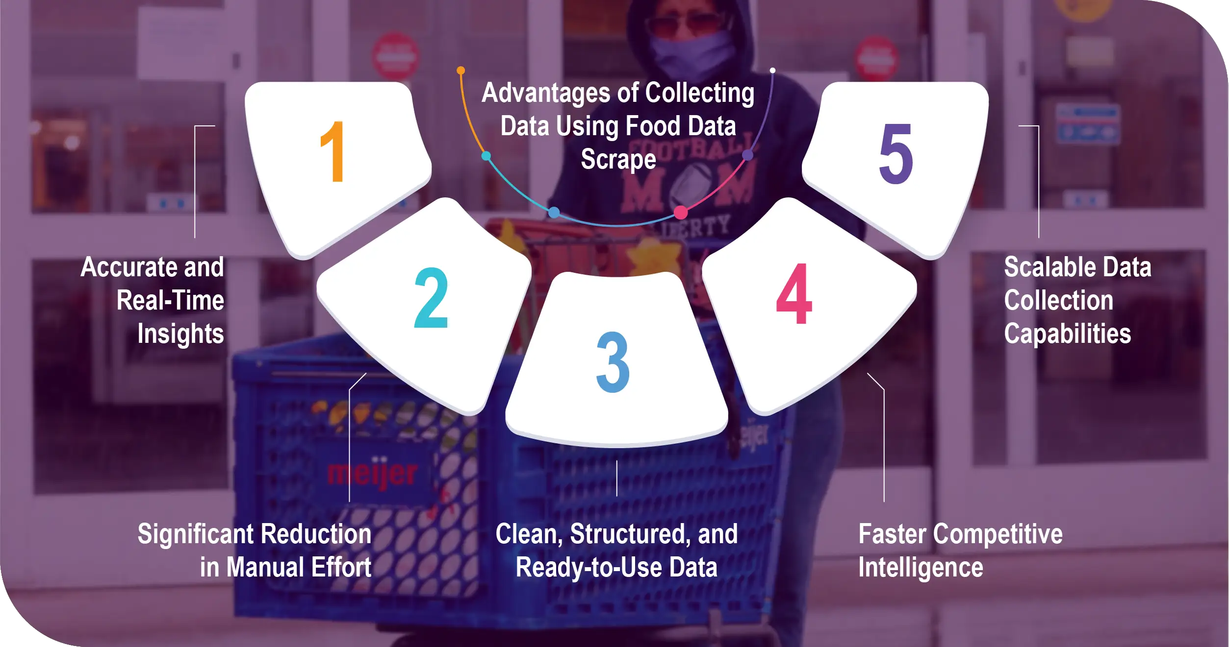 Meijer Grocery USA Advantages